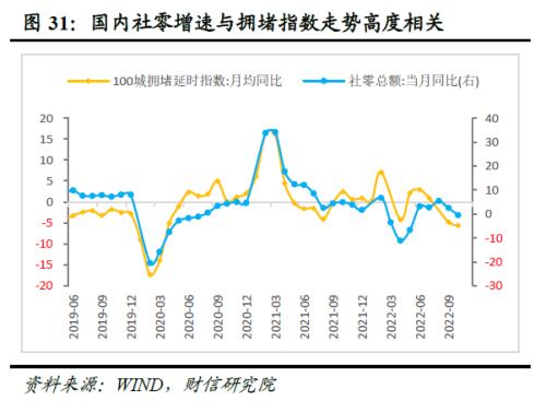 2023年度宏观策略展望：内需回归，走出荆棘