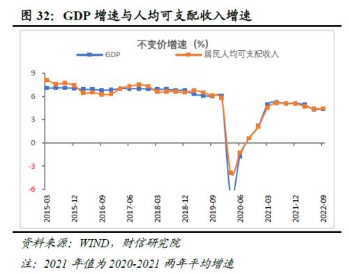 2023年度宏观策略展望：内需回归，走出荆棘