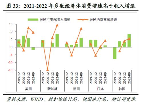 2023年度宏观策略展望：内需回归，走出荆棘