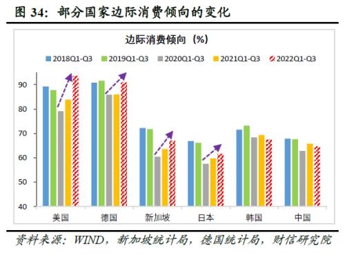 2023年度宏观策略展望：内需回归，走出荆棘