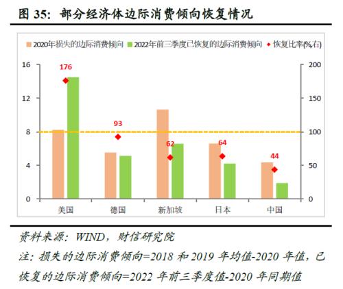 2023年度宏观策略展望：内需回归，走出荆棘