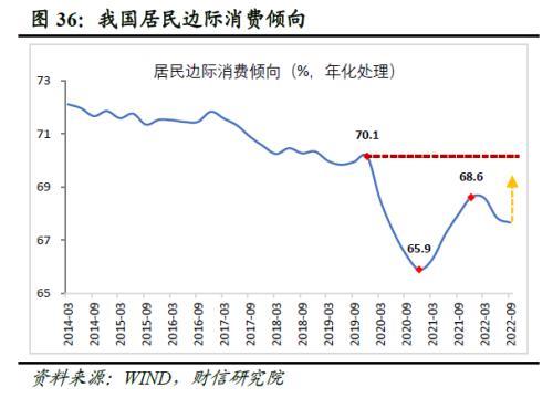 2023年度宏观策略展望：内需回归，走出荆棘