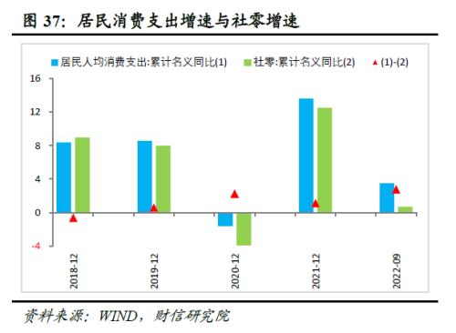 2023年度宏观策略展望：内需回归，走出荆棘