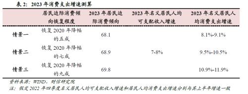 2023年度宏观策略展望：内需回归，走出荆棘