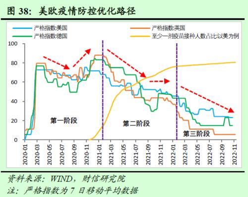 2023年度宏观策略展望：内需回归，走出荆棘