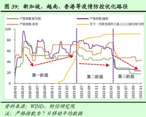 2023年度宏观策略展望：内需回归，走出荆棘