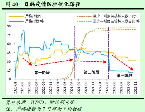 2023年度宏观策略展望：内需回归，走出荆棘