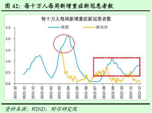 2023年度宏观策略展望：内需回归，走出荆棘