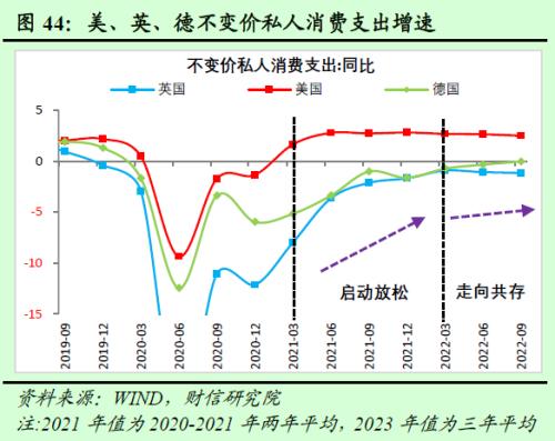 2023年度宏观策略展望：内需回归，走出荆棘