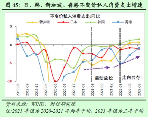 2023年度宏观策略展望：内需回归，走出荆棘