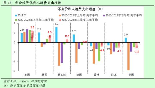 2023年度宏观策略展望：内需回归，走出荆棘