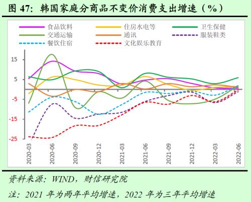 2023年度宏观策略展望：内需回归，走出荆棘