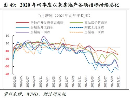 2023年度宏观策略展望：内需回归，走出荆棘