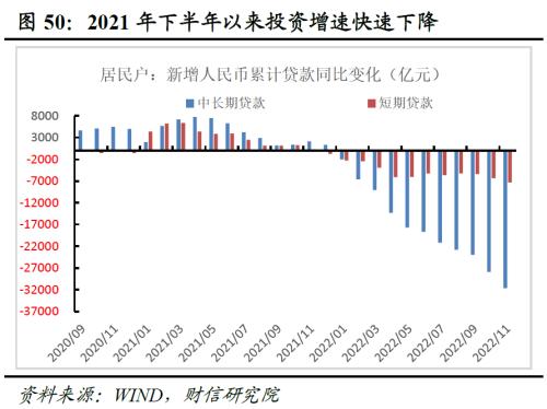 2023年度宏观策略展望：内需回归，走出荆棘