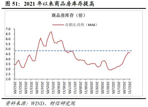 2023年度宏观策略展望：内需回归，走出荆棘