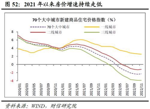 2023年度宏观策略展望：内需回归，走出荆棘