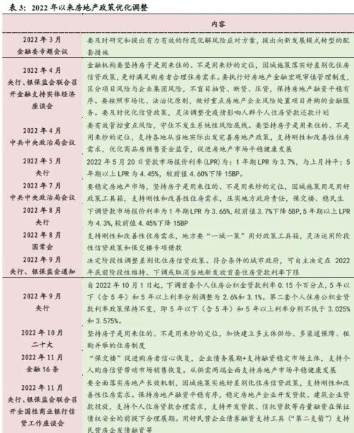 2023年度宏观策略展望：内需回归，走出荆棘