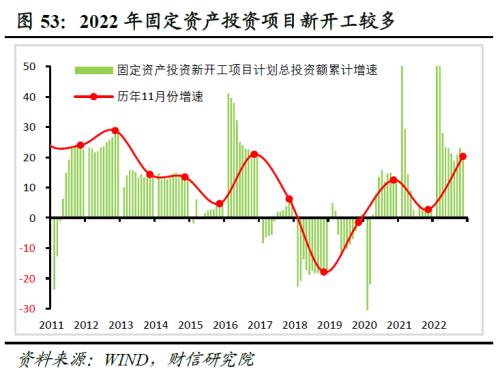 2023年度宏观策略展望：内需回归，走出荆棘