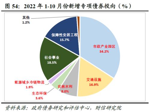 2023年度宏观策略展望：内需回归，走出荆棘