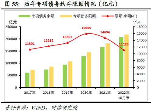 2023年度宏观策略展望：内需回归，走出荆棘