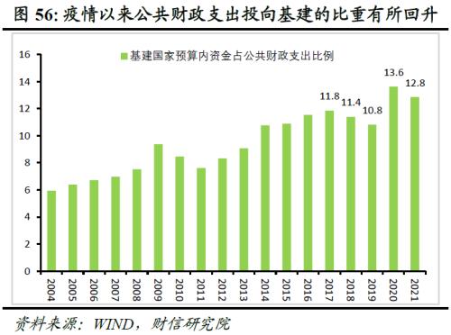 2023年度宏观策略展望：内需回归，走出荆棘