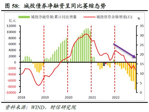 2023年度宏观策略展望：内需回归，走出荆棘