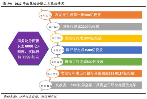 2023年度宏观策略展望：内需回归，走出荆棘