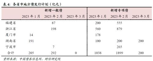 2023年度宏观策略展望：内需回归，走出荆棘