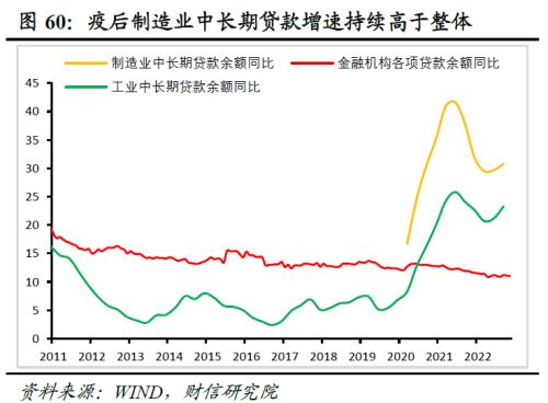 2023年度宏观策略展望：内需回归，走出荆棘