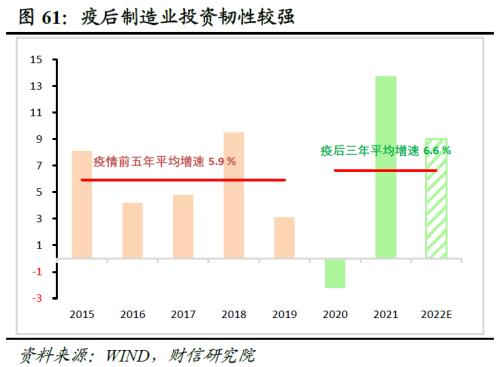 2023年度宏观策略展望：内需回归，走出荆棘