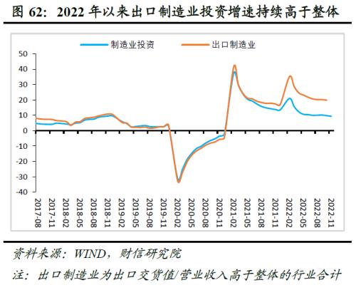 2023年度宏观策略展望：内需回归，走出荆棘