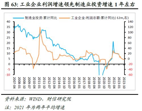 2023年度宏观策略展望：内需回归，走出荆棘