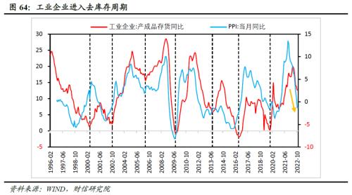 2023年度宏观策略展望：内需回归，走出荆棘