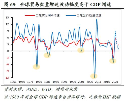 2023年度宏观策略展望：内需回归，走出荆棘