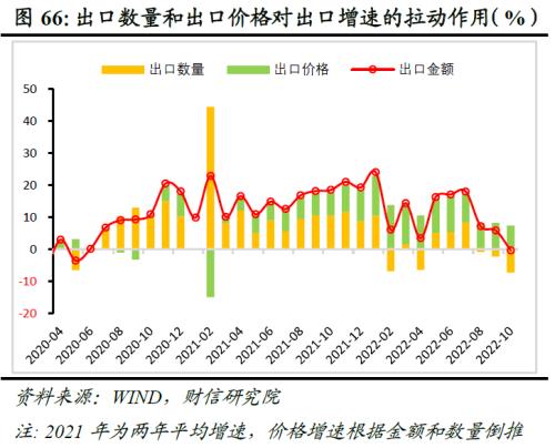 2023年度宏观策略展望：内需回归，走出荆棘