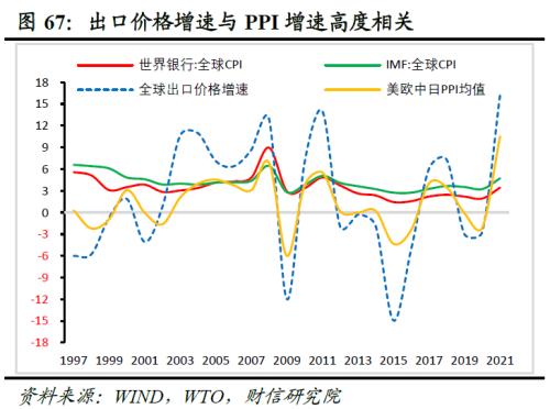 2023年度宏观策略展望：内需回归，走出荆棘