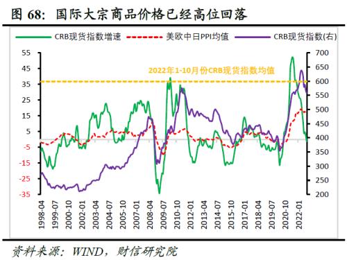 2023年度宏观策略展望：内需回归，走出荆棘