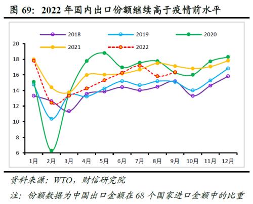 2023年度宏观策略展望：内需回归，走出荆棘