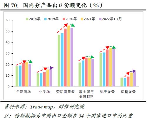 2023年度宏观策略展望：内需回归，走出荆棘