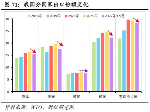 2023年度宏观策略展望：内需回归，走出荆棘