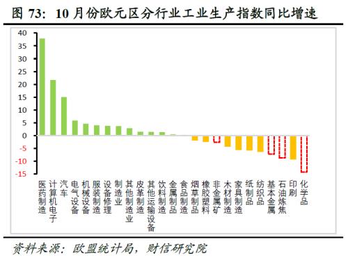 2023年度宏观策略展望：内需回归，走出荆棘