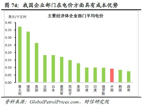 2023年度宏观策略展望：内需回归，走出荆棘