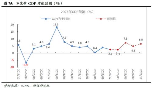 2023年度宏观策略展望：内需回归，走出荆棘