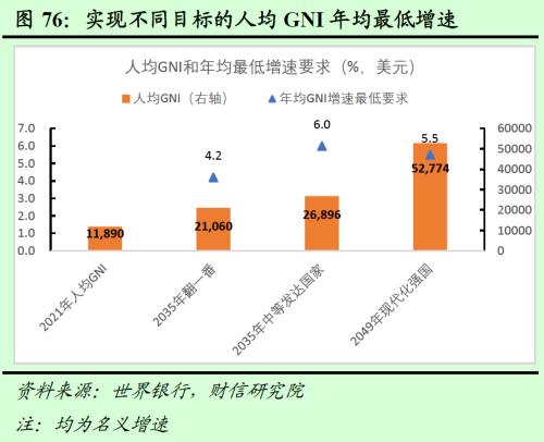 2023年度宏观策略展望：内需回归，走出荆棘