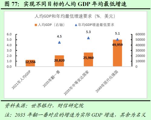 2023年度宏观策略展望：内需回归，走出荆棘