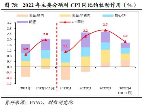 2023年度宏观策略展望：内需回归，走出荆棘