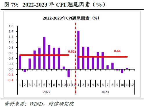 2023年度宏观策略展望：内需回归，走出荆棘