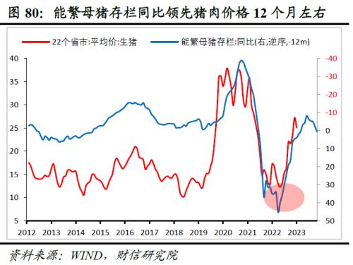 2023年度宏观策略展望：内需回归，走出荆棘