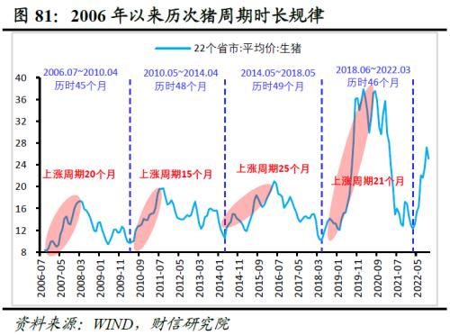 2023年度宏观策略展望：内需回归，走出荆棘