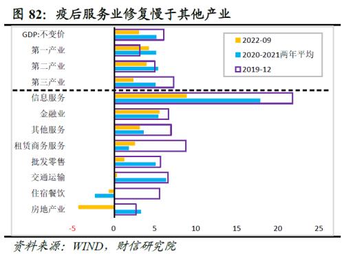 2023年度宏观策略展望：内需回归，走出荆棘